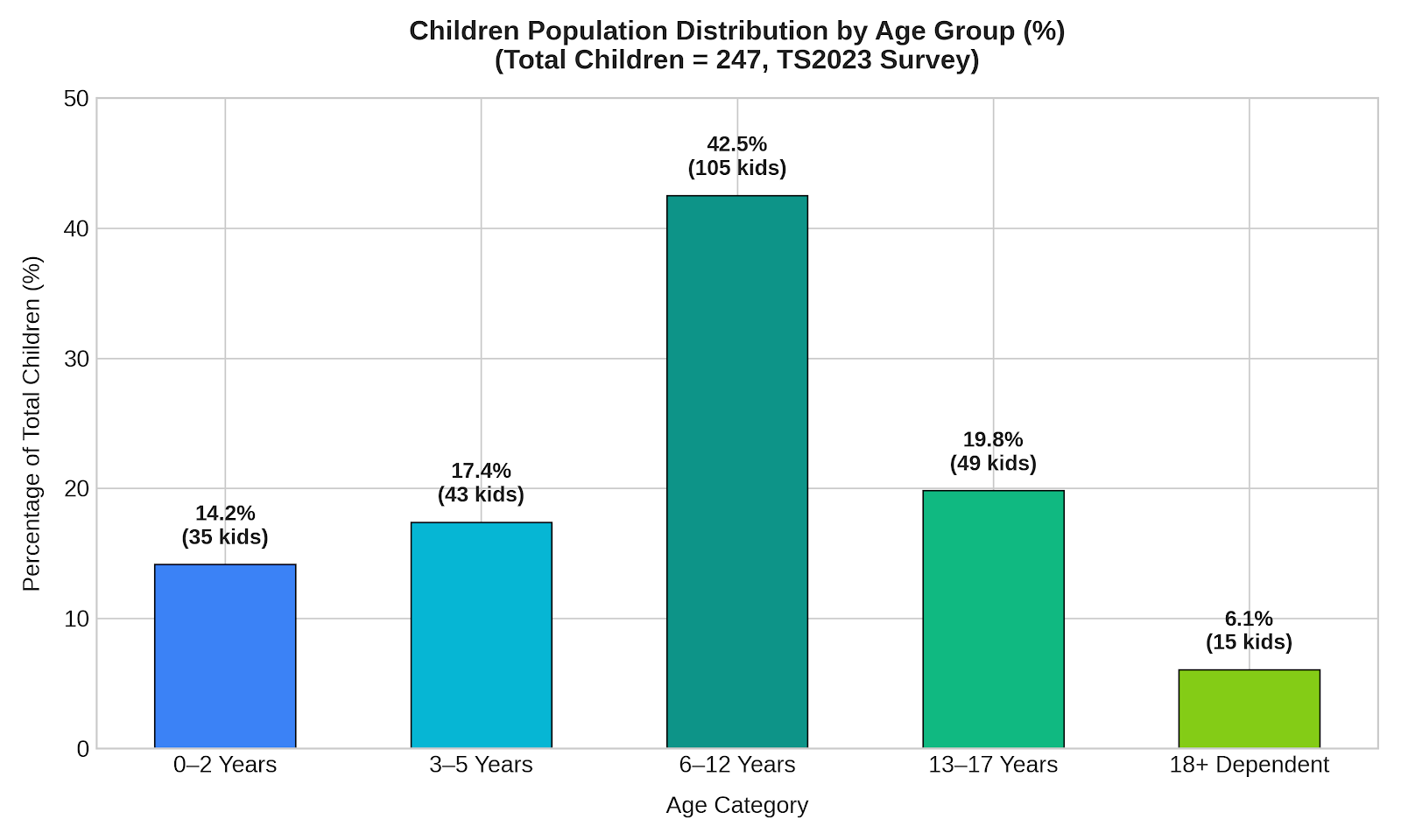 TS2023 Survey Results Announced: Proof of Full Integration and Economic Contribution